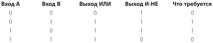 Код. Тайный язык информатики