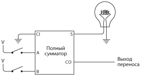 Код. Тайный язык информатики