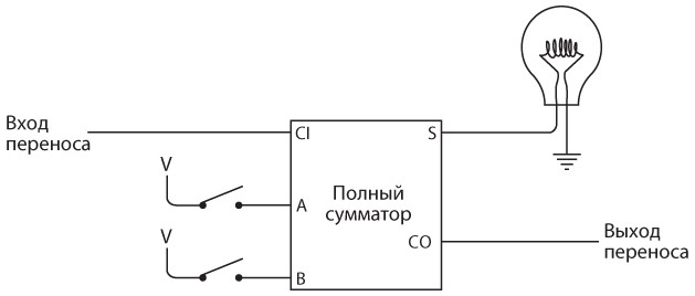 Код. Тайный язык информатики