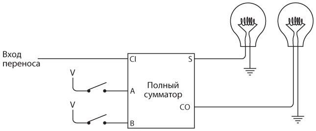 Код. Тайный язык информатики