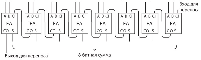 Код. Тайный язык информатики