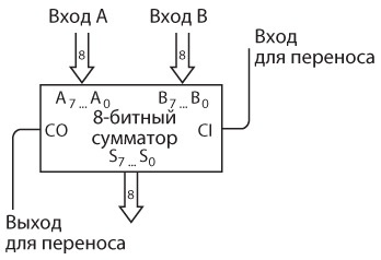 Код. Тайный язык информатики