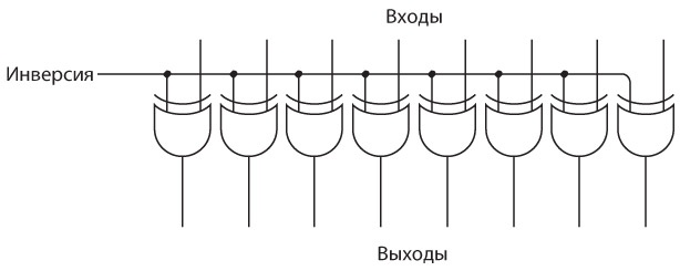 Код. Тайный язык информатики