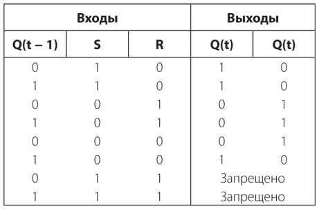 Код. Тайный язык информатики