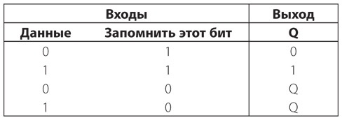 Код. Тайный язык информатики