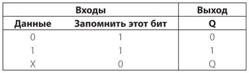 Код. Тайный язык информатики