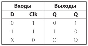 Код. Тайный язык информатики