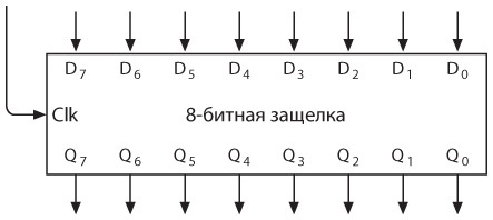 Код. Тайный язык информатики