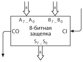 Код. Тайный язык информатики