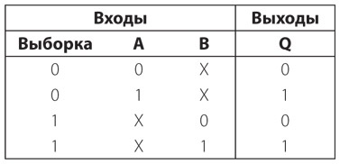 Код. Тайный язык информатики