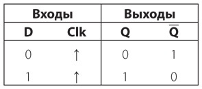 Код. Тайный язык информатики