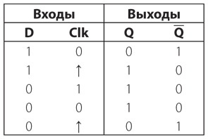 Код. Тайный язык информатики