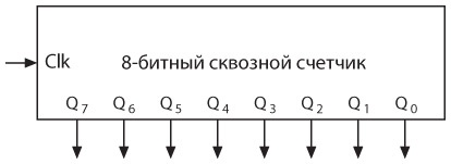 Код. Тайный язык информатики
