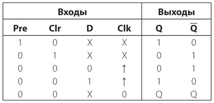 Код. Тайный язык информатики