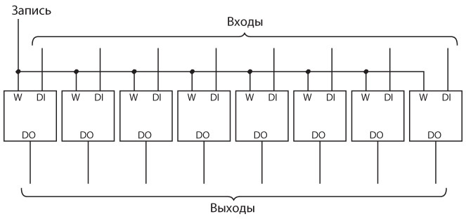 Код. Тайный язык информатики