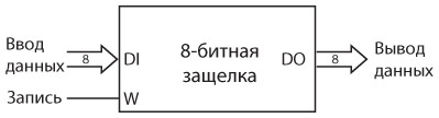 Код. Тайный язык информатики