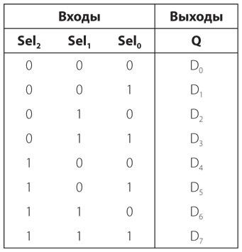 Код. Тайный язык информатики