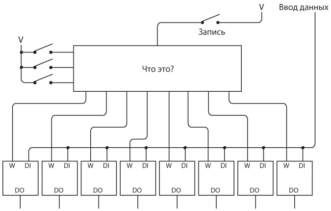 Код. Тайный язык информатики