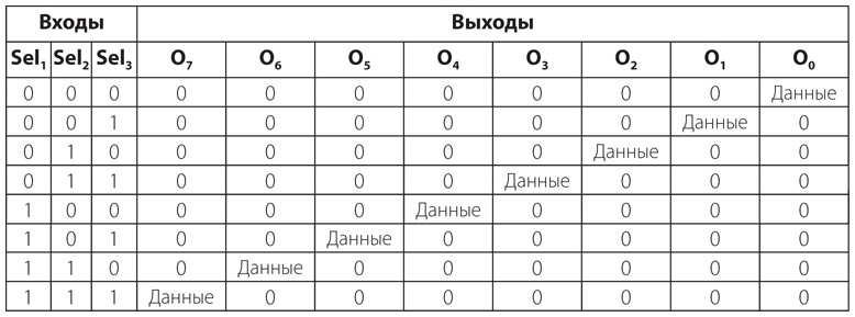 Код. Тайный язык информатики