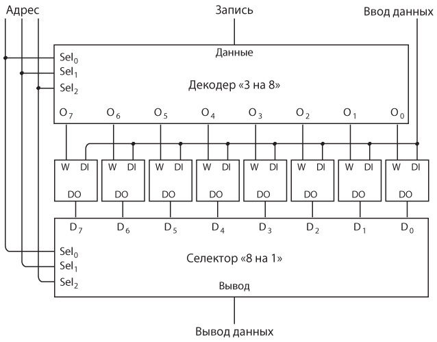 Код. Тайный язык информатики