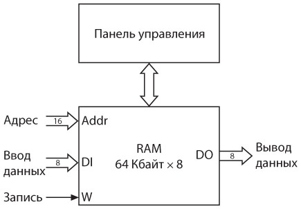 Код. Тайный язык информатики