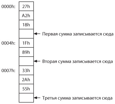 Код. Тайный язык информатики