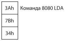 Код. Тайный язык информатики