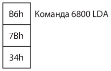 Код. Тайный язык информатики