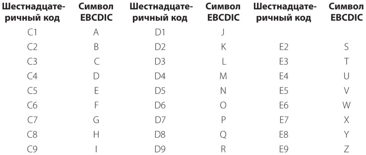 Код. Тайный язык информатики