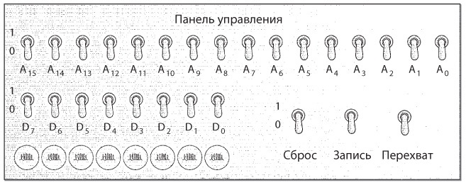 Код. Тайный язык информатики