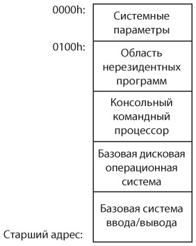 Код. Тайный язык информатики