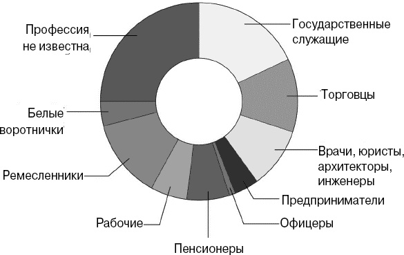 Эволюция потребления Эволюция потребления