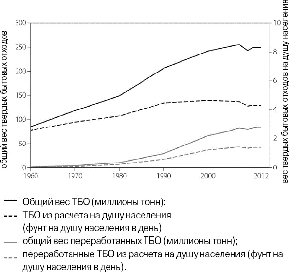 Эволюция потребления Эволюция потребления