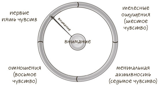 Сознавание Сознавание