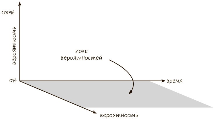 Сознавание Сознавание