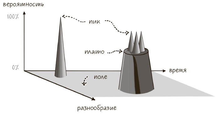 Сознавание Сознавание