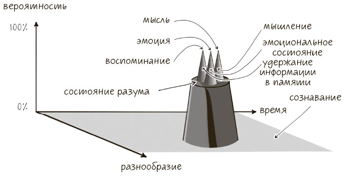Сознавание Сознавание