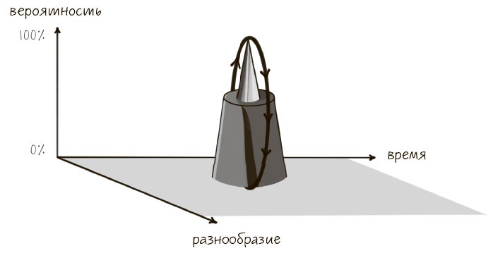 Сознавание Сознавание
