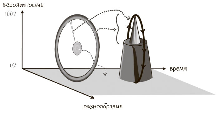 Сознавание Сознавание