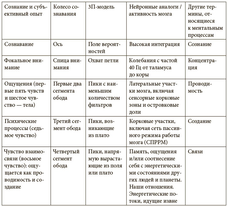 Сознавание Сознавание