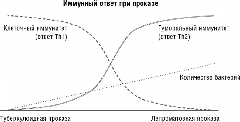 Прививать или не прививать? или Ну, подумаешь, укол! Мифы о вакцинации Прививать или не прививать? или Ну, подумаешь, укол! Мифы о вакцинации