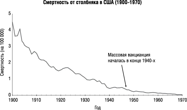 Прививать или не прививать? или Ну, подумаешь, укол! Мифы о вакцинации Прививать или не прививать? или Ну, подумаешь, укол! Мифы о вакцинации