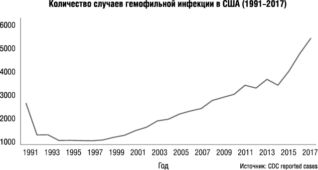 Прививать или не прививать? или Ну, подумаешь, укол! Мифы о вакцинации Прививать или не прививать? или Ну, подумаешь, укол! Мифы о вакцинации