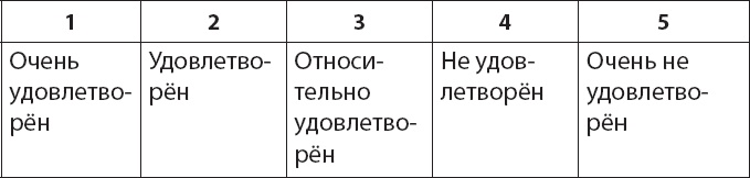 Как победить бессонницу? Здоровый сон за 6 недель