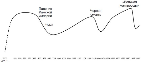Великий уравнитель Великий уравнитель