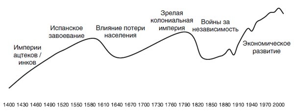 Великий уравнитель Великий уравнитель