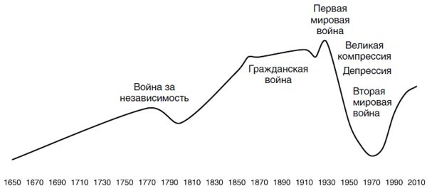 Великий уравнитель Великий уравнитель