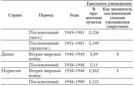 Великий уравнитель Великий уравнитель