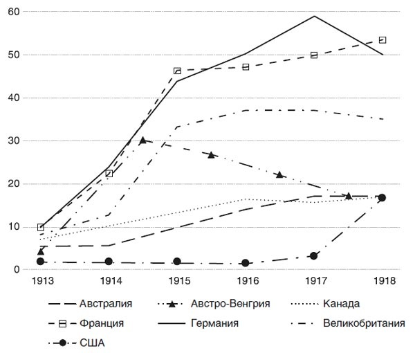 Великий уравнитель Великий уравнитель