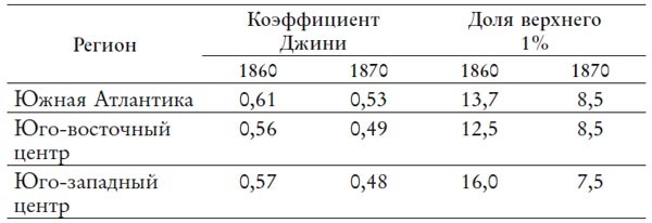Великий уравнитель Великий уравнитель